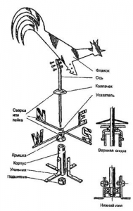 чертеж флюгера.jpg