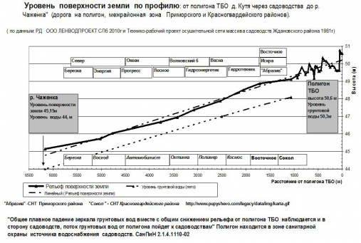 Полигон угробит воду в колодцах  садоводов.jpg